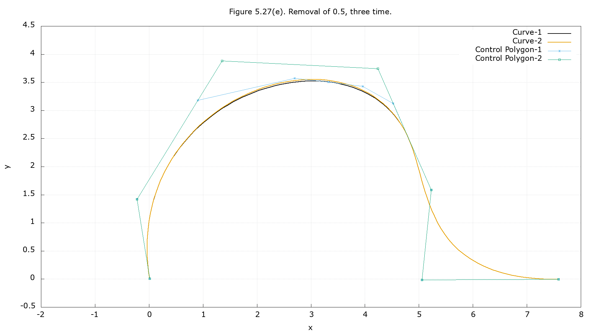 Figure 5.27(e)